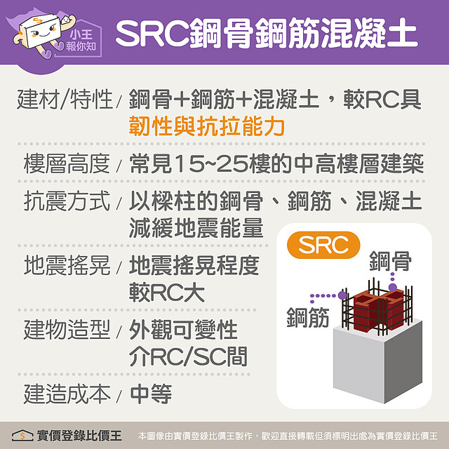 鋼骨高筋混凝土建築物特點|實價登錄比價王